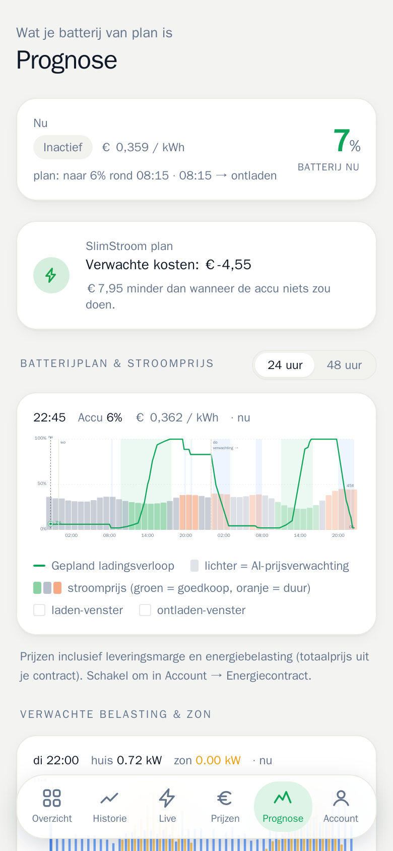 De batterijplanning tegen de stroomprijzen